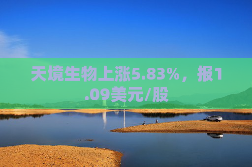 天境生物上涨5.83%，报1.09美元/股