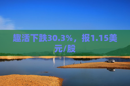 趣活下跌30.3%，报1.15美元/股