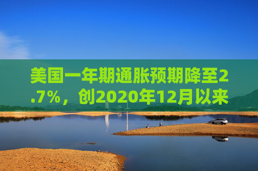 美国一年期通胀预期降至2.7%，创2020年12月以来新低