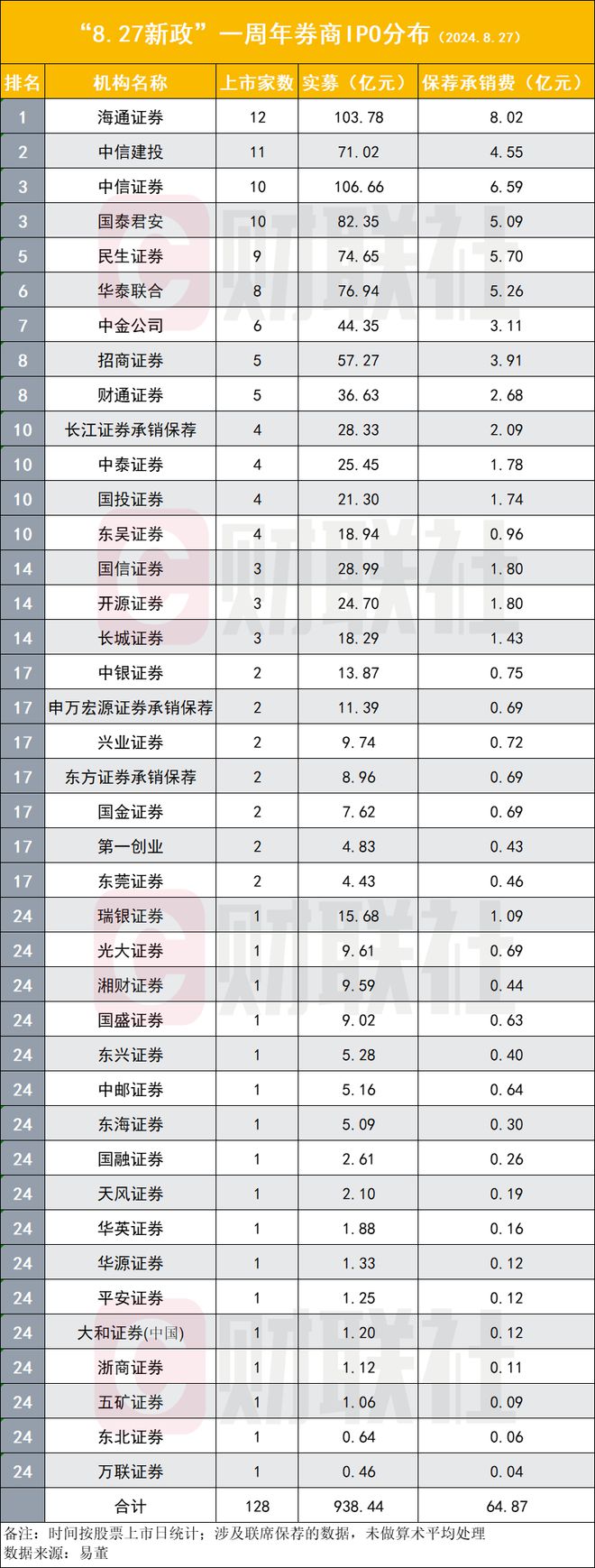 “827新政”满周年，阶段性收紧IPO后，新股发行呈现五大变化，九大新规持续完善