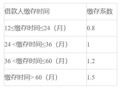 武汉公积金：9月1日起，灵活就业人员可申请“商转公”贷款