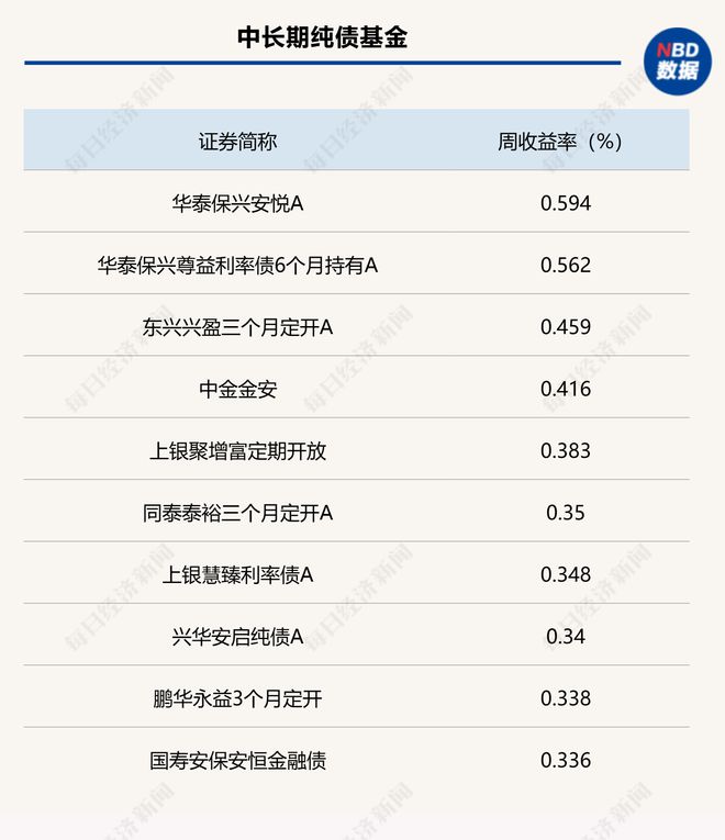 债市品种分化，市场交易活跃下降明显，被热议的信用债资产配置价值几何？