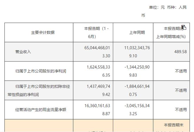 拟115亿元购买华为引望10%股权 赛力斯上半年营收超650亿元创新高