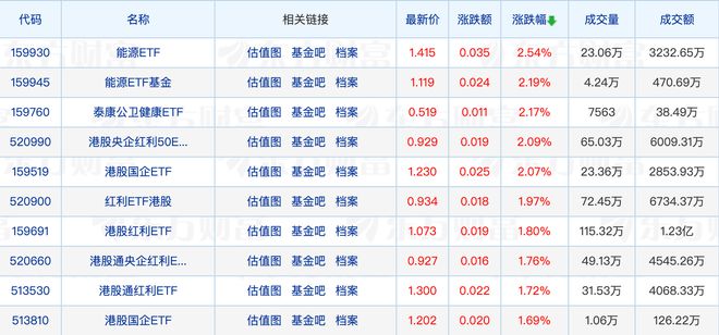 多家基金公司上半年经营情况曝光；公募一周调研超2000次